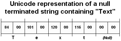 pic-unicode.gif (3483 bytes)