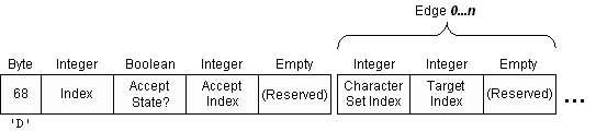 cgt-dfa-states.gif (2267 bytes)