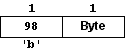 pic-sdb-entry-byte.gif (1279 bytes)