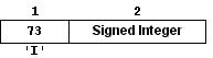 pic-sdb-type-int.gif (930 bytes)