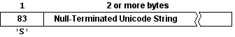 pic-sdb-entry-string.gif (2017 bytes)