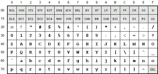 extended ascii table for special characters